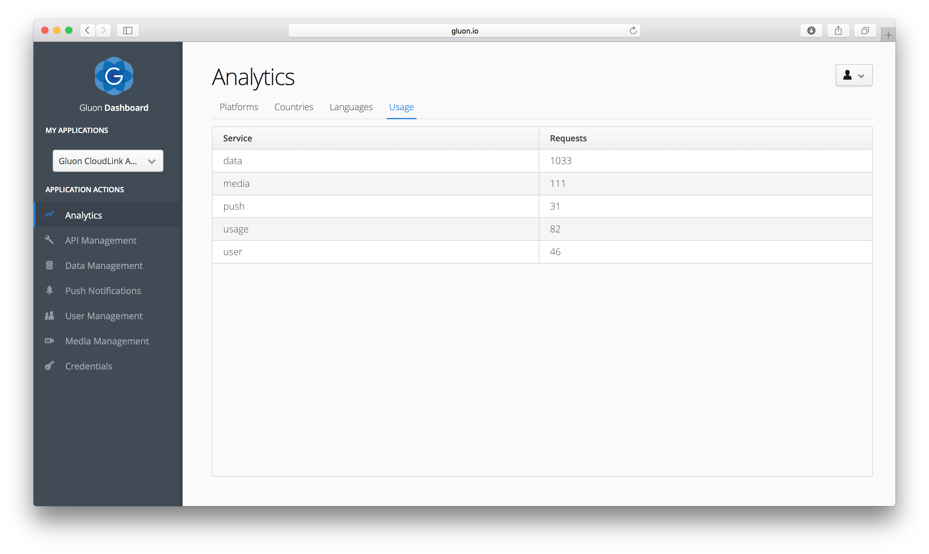 Usage Analytics Graph