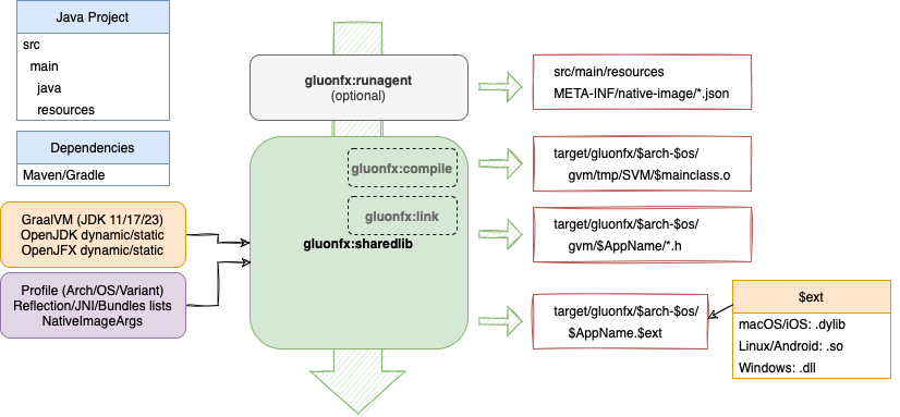 Gluon Documentation